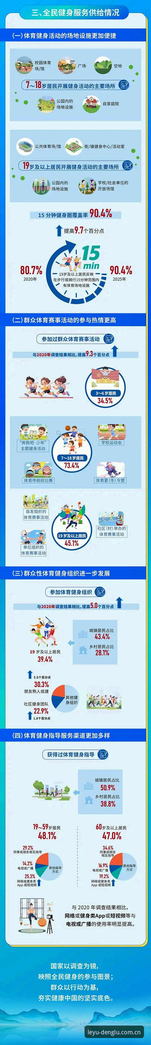 乐鱼体育最新版本下载最新动态：2024年体育娱乐平台功能升级与行业趋势解读